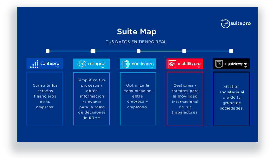 SuiteMap